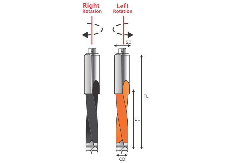 Main Multi Boring Bits - GMB-370R