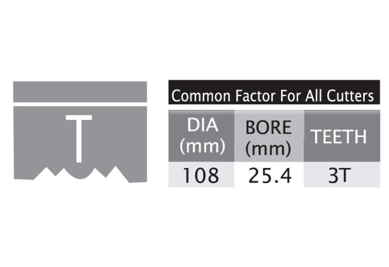 Cavetto Cutter - 1118 - Perfect Tools Industries
